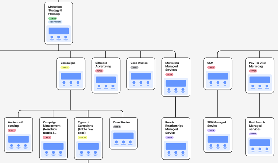 Sitemap