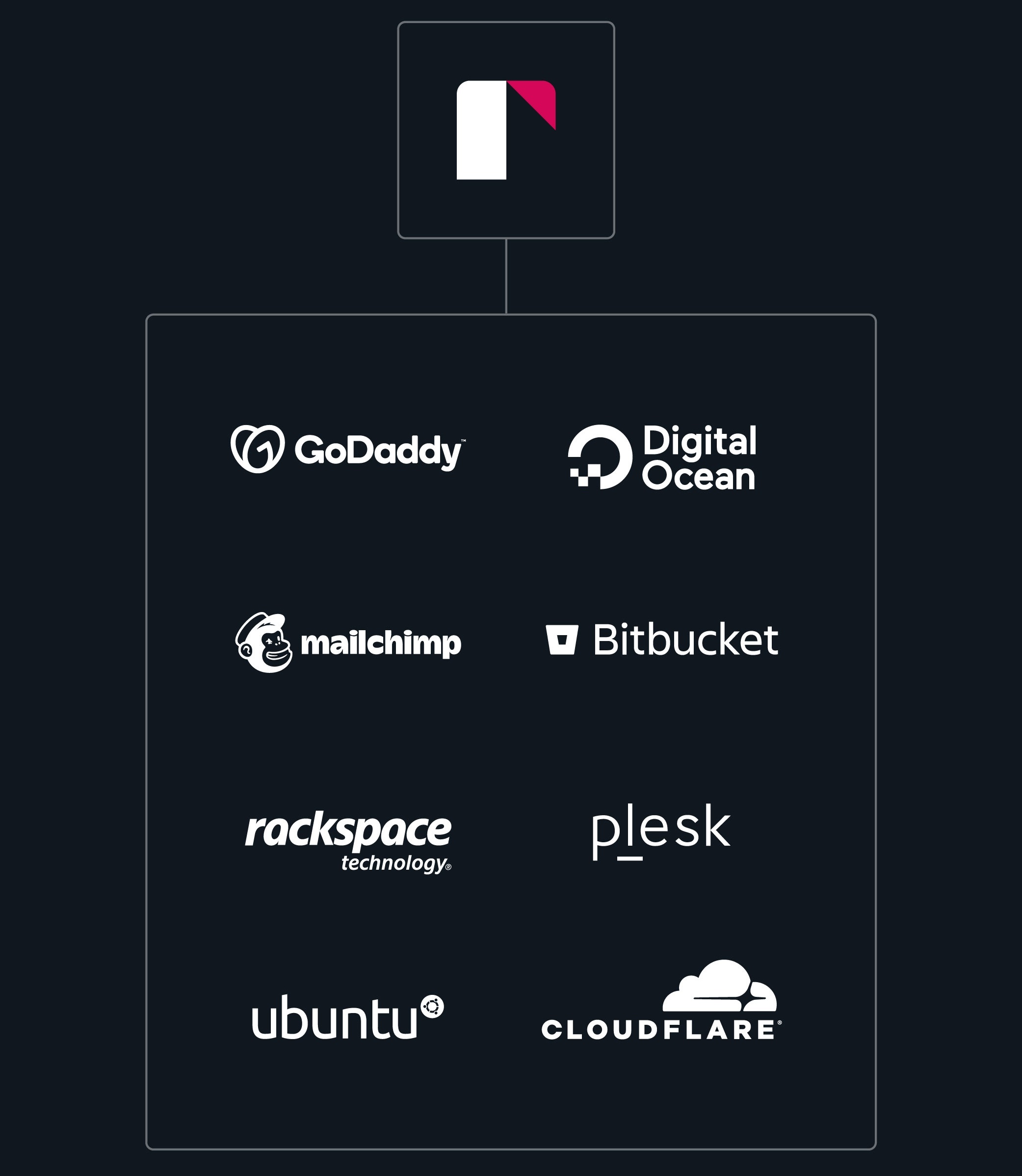 Tech Stack Reech Agency