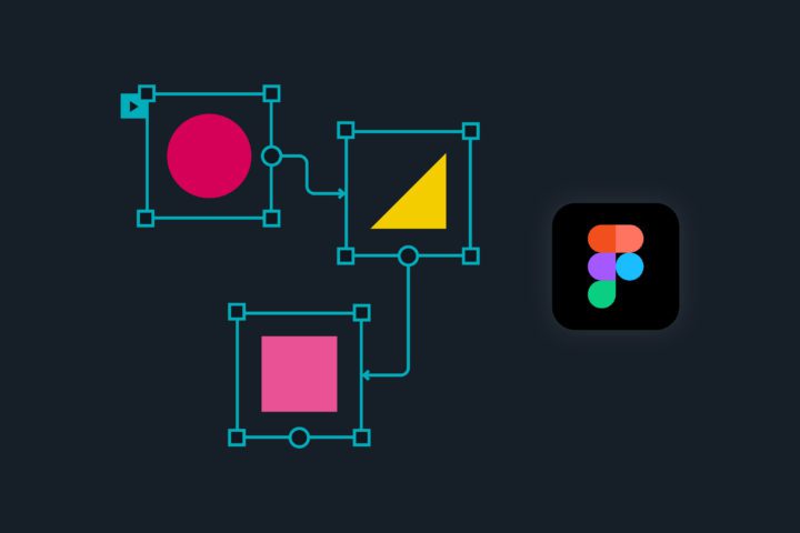 Prototyping | Figma | Marketing